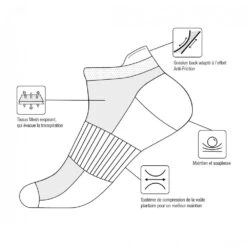 Chaussettes Femme KAPPA Socquettes Tiges Courtes -Kappa Magasin chaussettes femme kappa socquettes tiges courtes 15