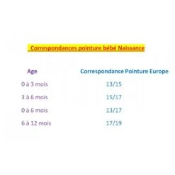 Chaussons Bébé LICENCE Fantaisie 25 Chaussons Bébé LICENCE Fantaisie -Kappa Magasin chaussons bebe licence fantaisie 11